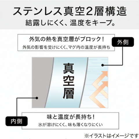 【仕事中も温かいまま】フォルテック 保温マグカップ＆シリコンコースター セット｜デスクワーカーのための相棒